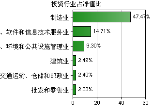 【交銀優勢行業混合(519697),交銀優勢行業混合(519697)凈值】基金凈值,估值,行情走勢